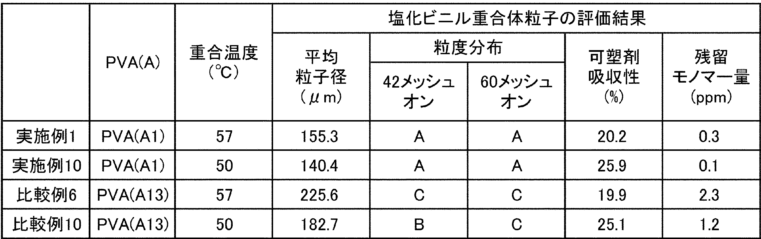 Figure JPOXMLDOC01-appb-T000014