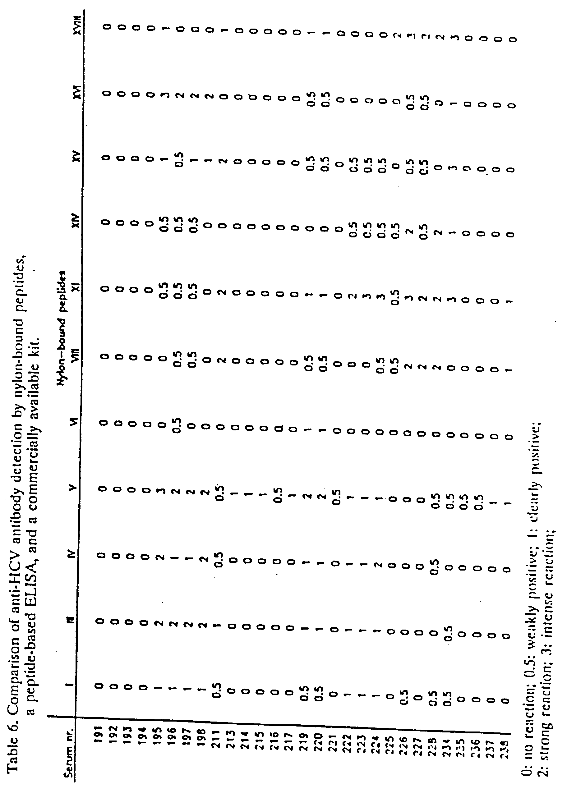 Figure 00220001