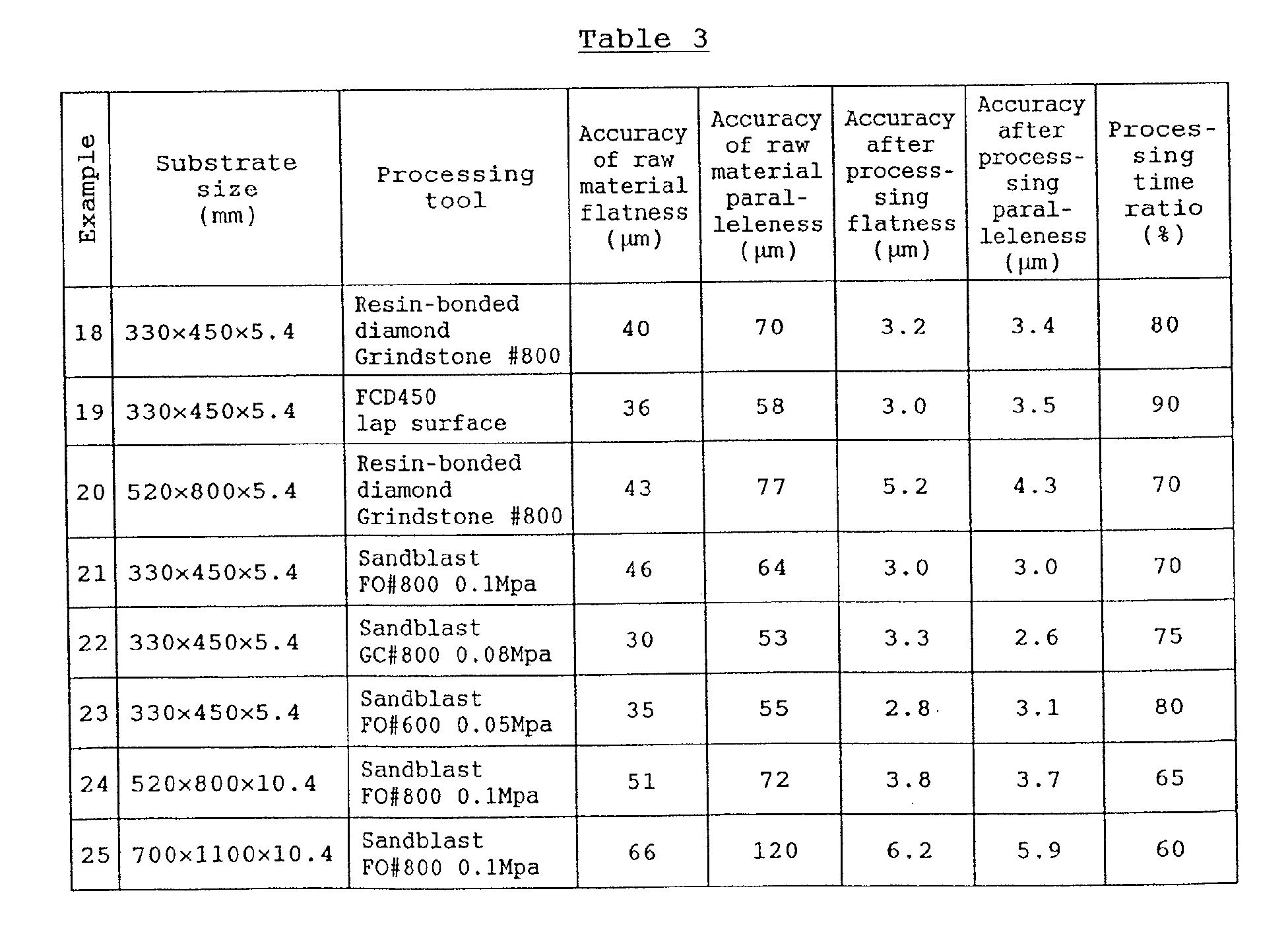 Figure 00210002