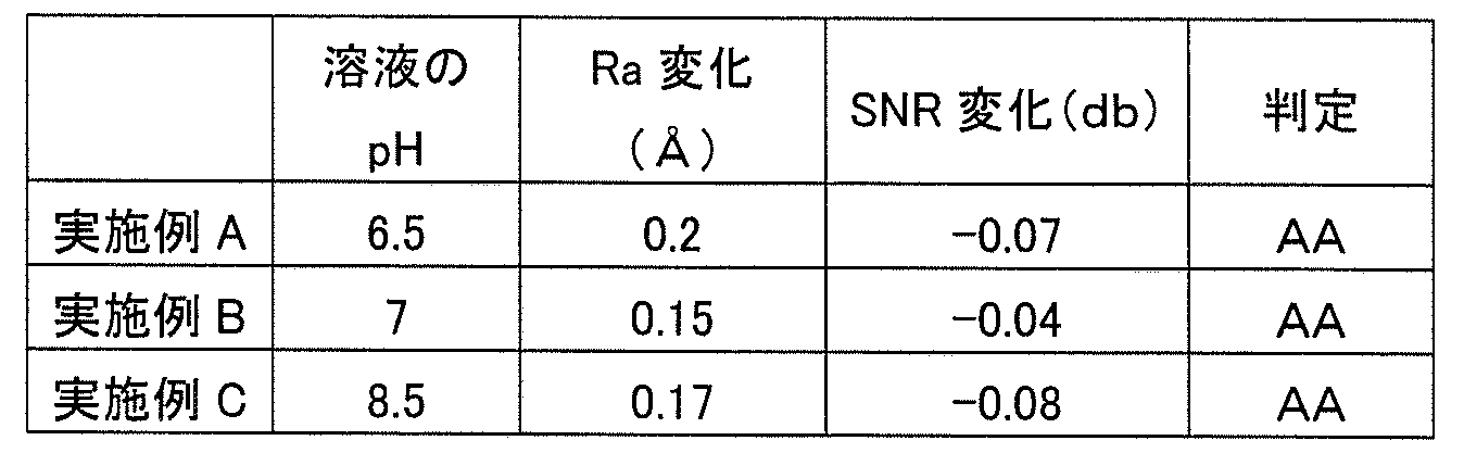Figure JPOXMLDOC01-appb-T000002
