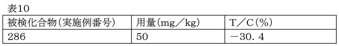 Figure JPOXMLDOC01-appb-T000075