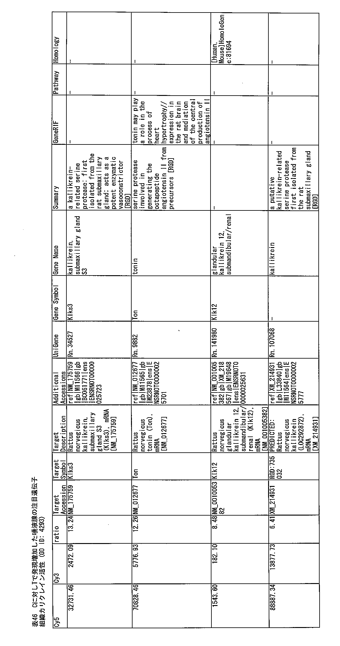 Figure JPOXMLDOC01-appb-T000046