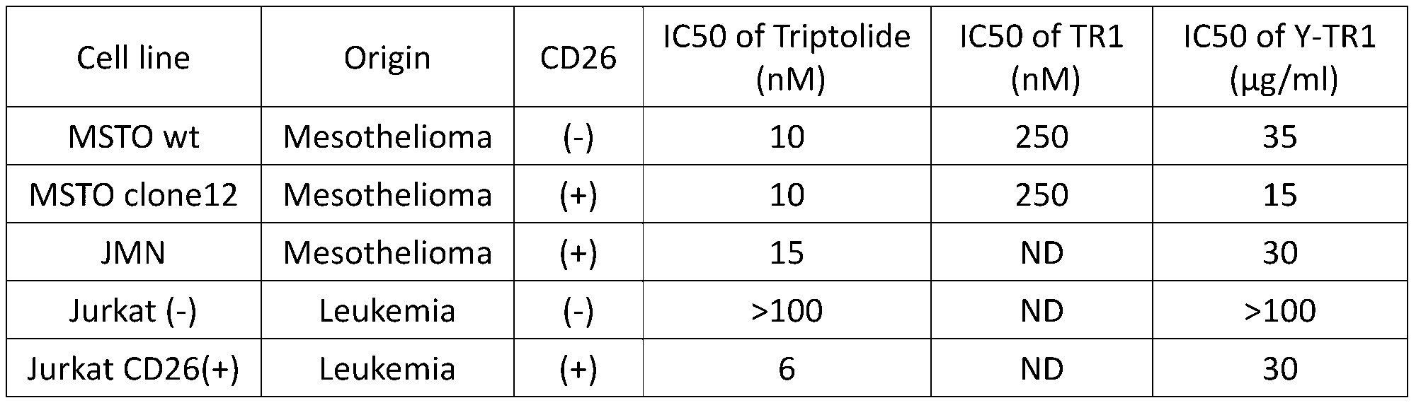 Figure JPOXMLDOC01-appb-T000012