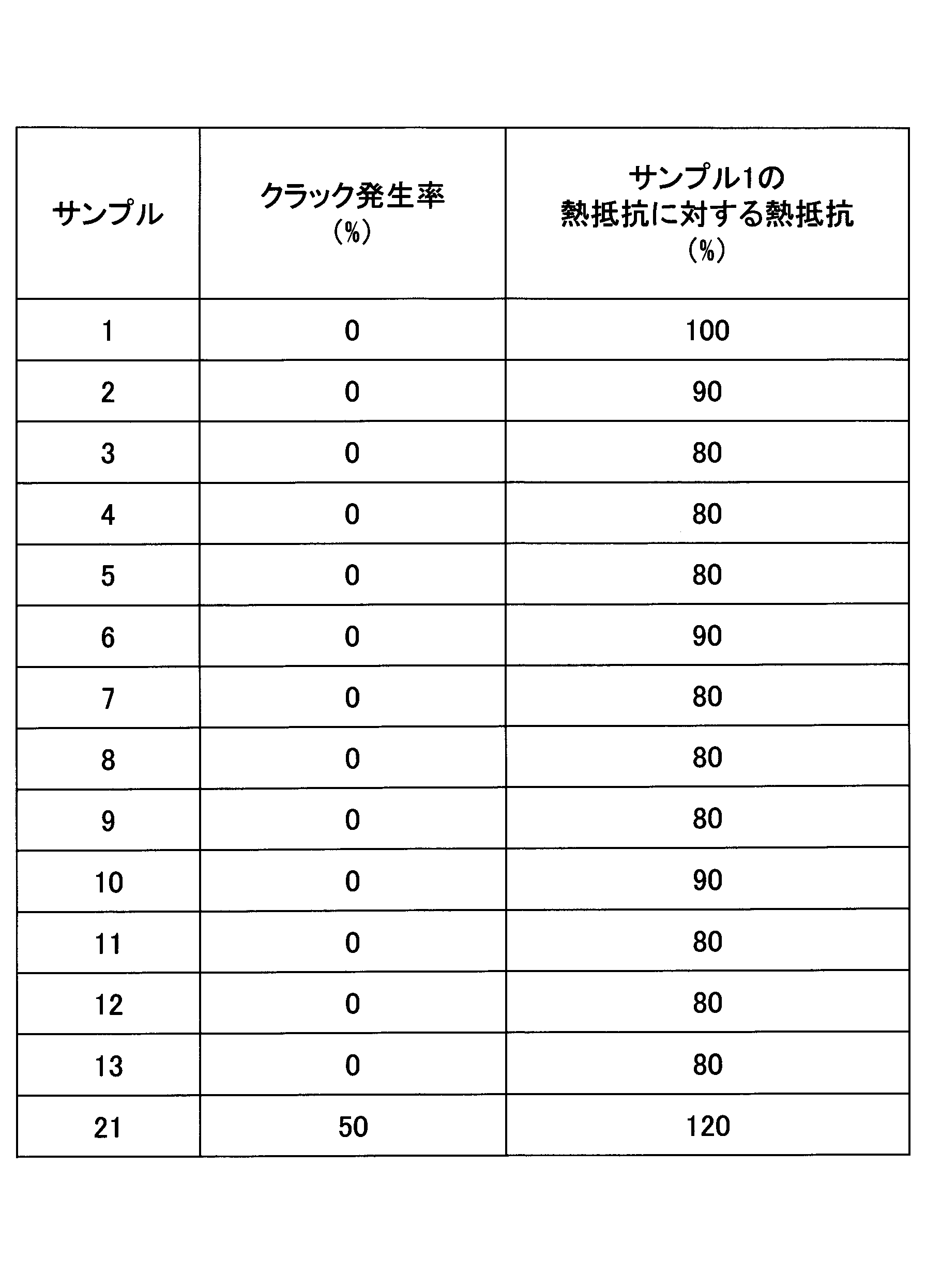 Figure JPOXMLDOC01-appb-T000002