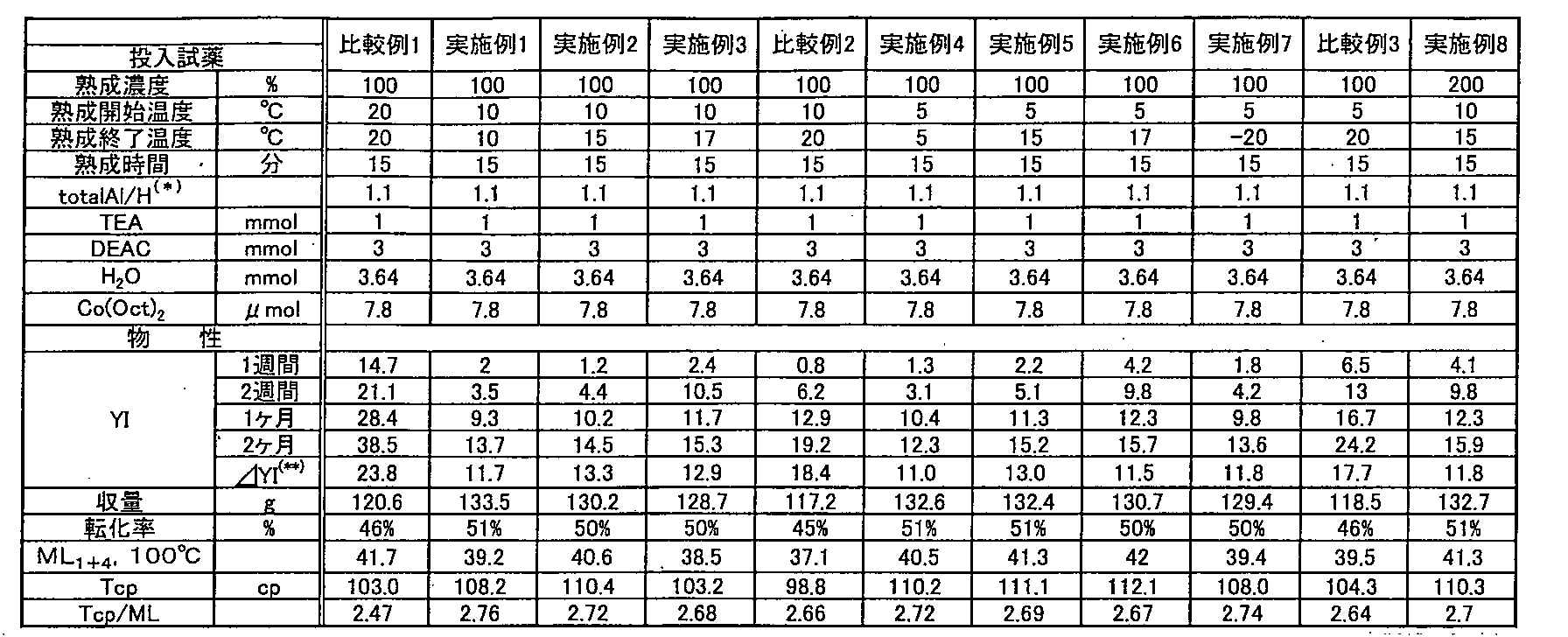 Figure WO-DOC-TABLE-1