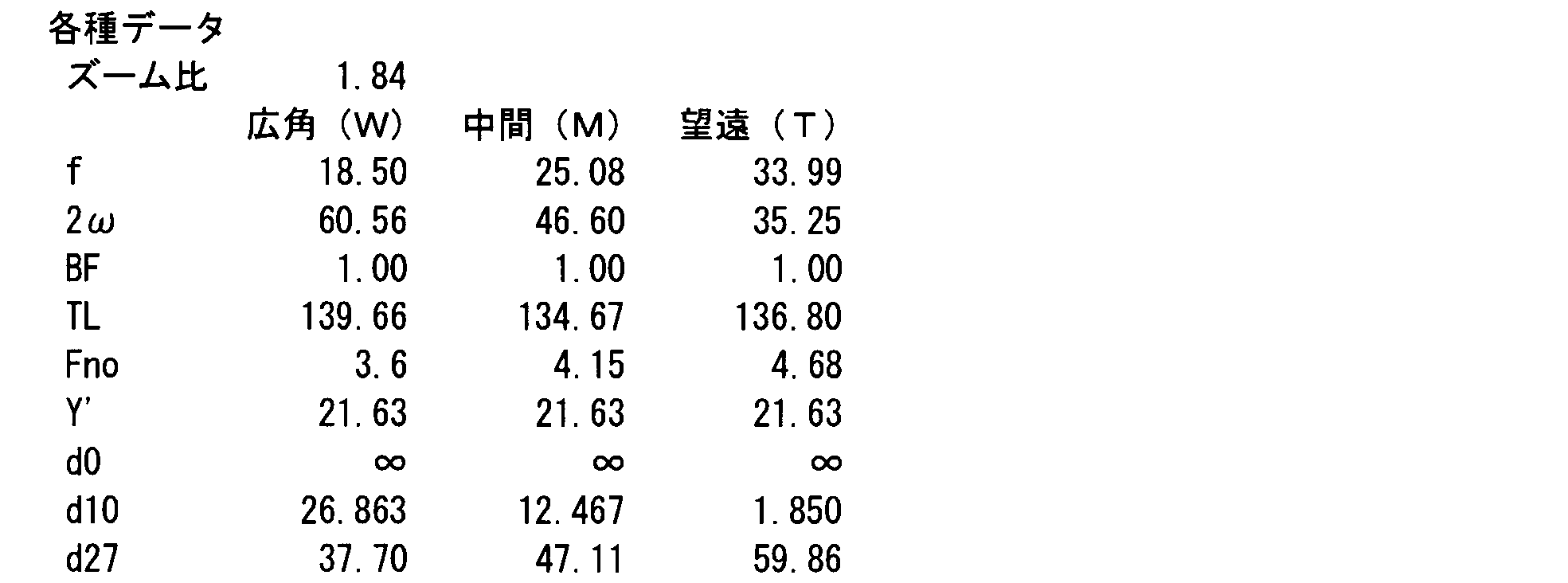 Figure JPOXMLDOC01-appb-I000023
