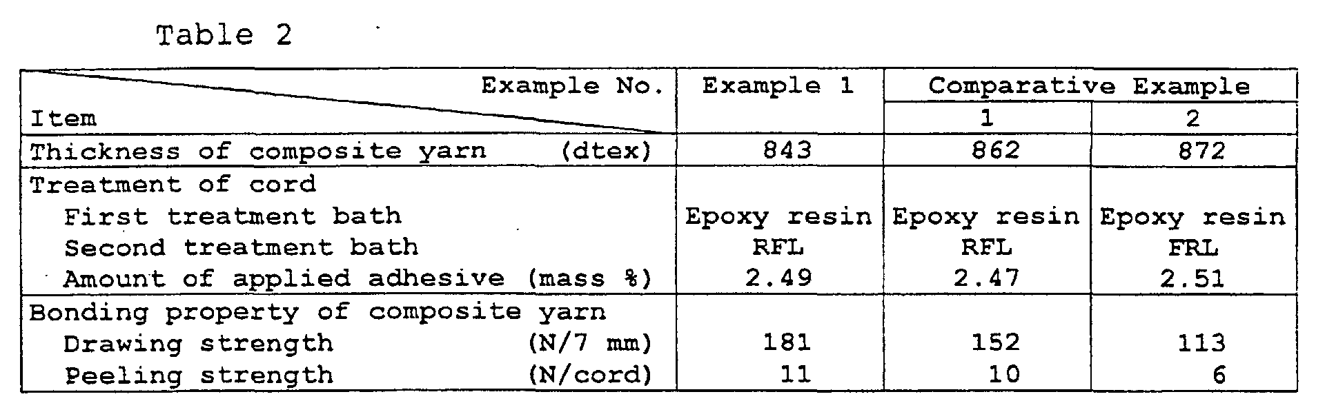 Figure 00200001