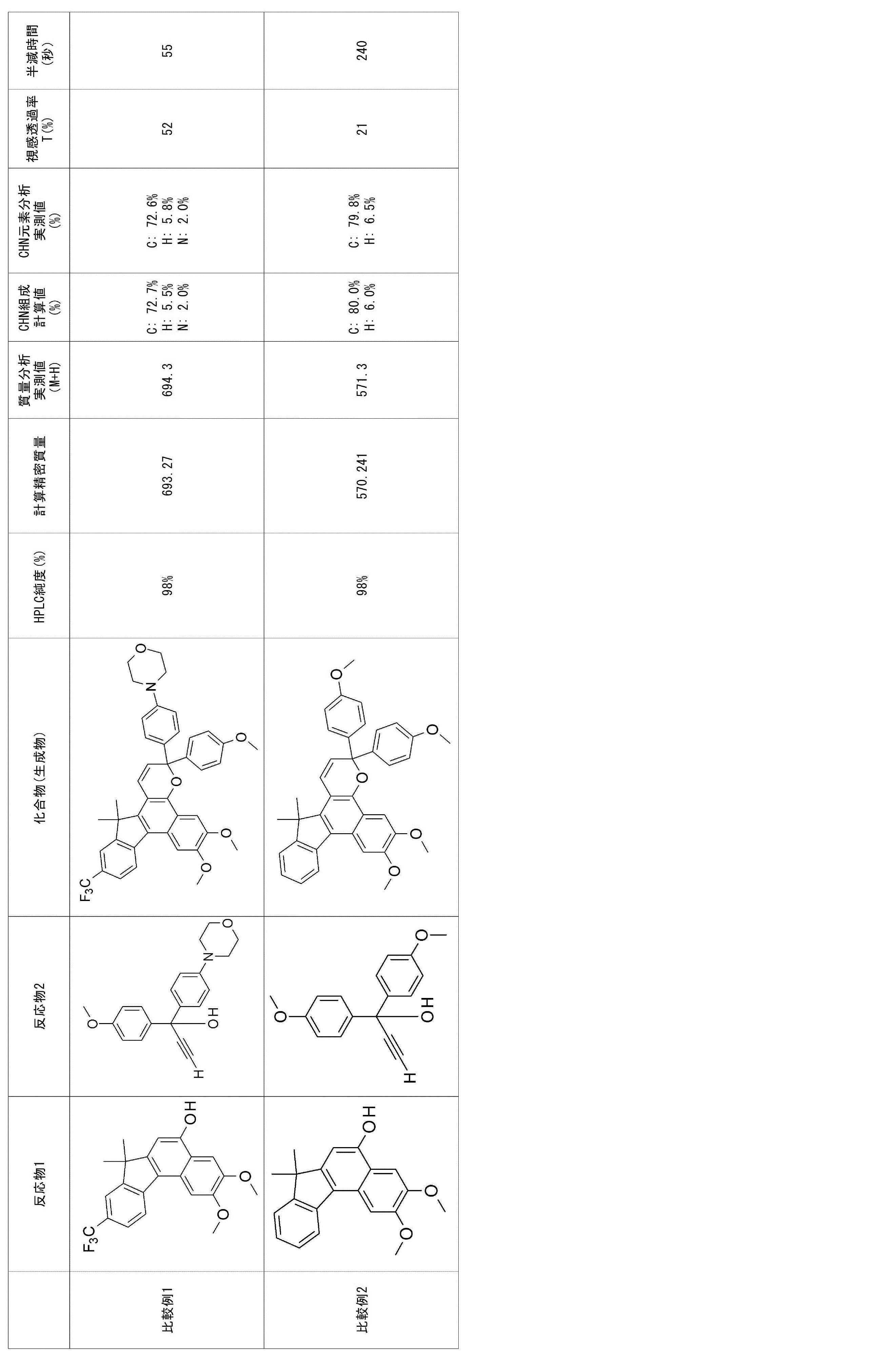 Figure JPOXMLDOC01-appb-T000034