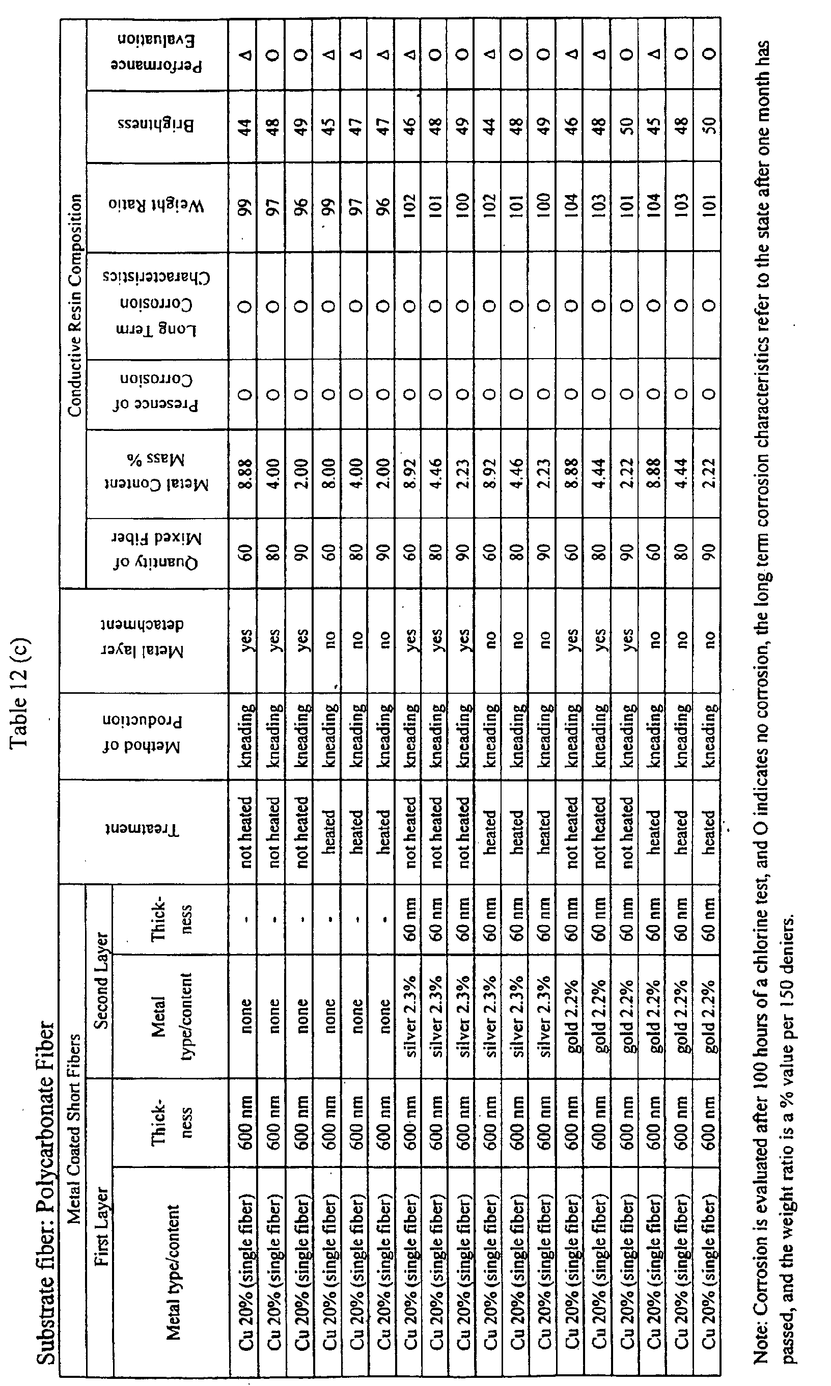 Figure 00760001