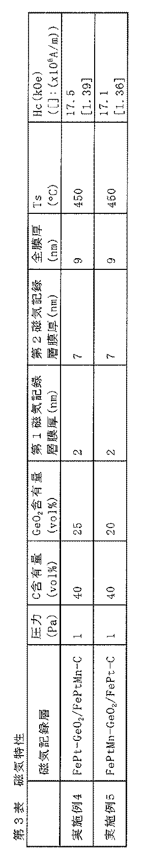 Figure JPOXMLDOC01-appb-T000003