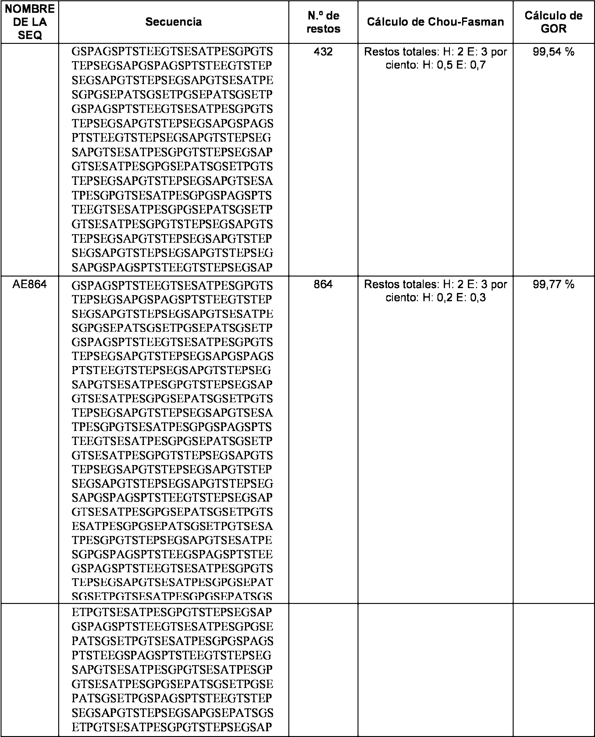 pautas para la diabetes dtm 2020