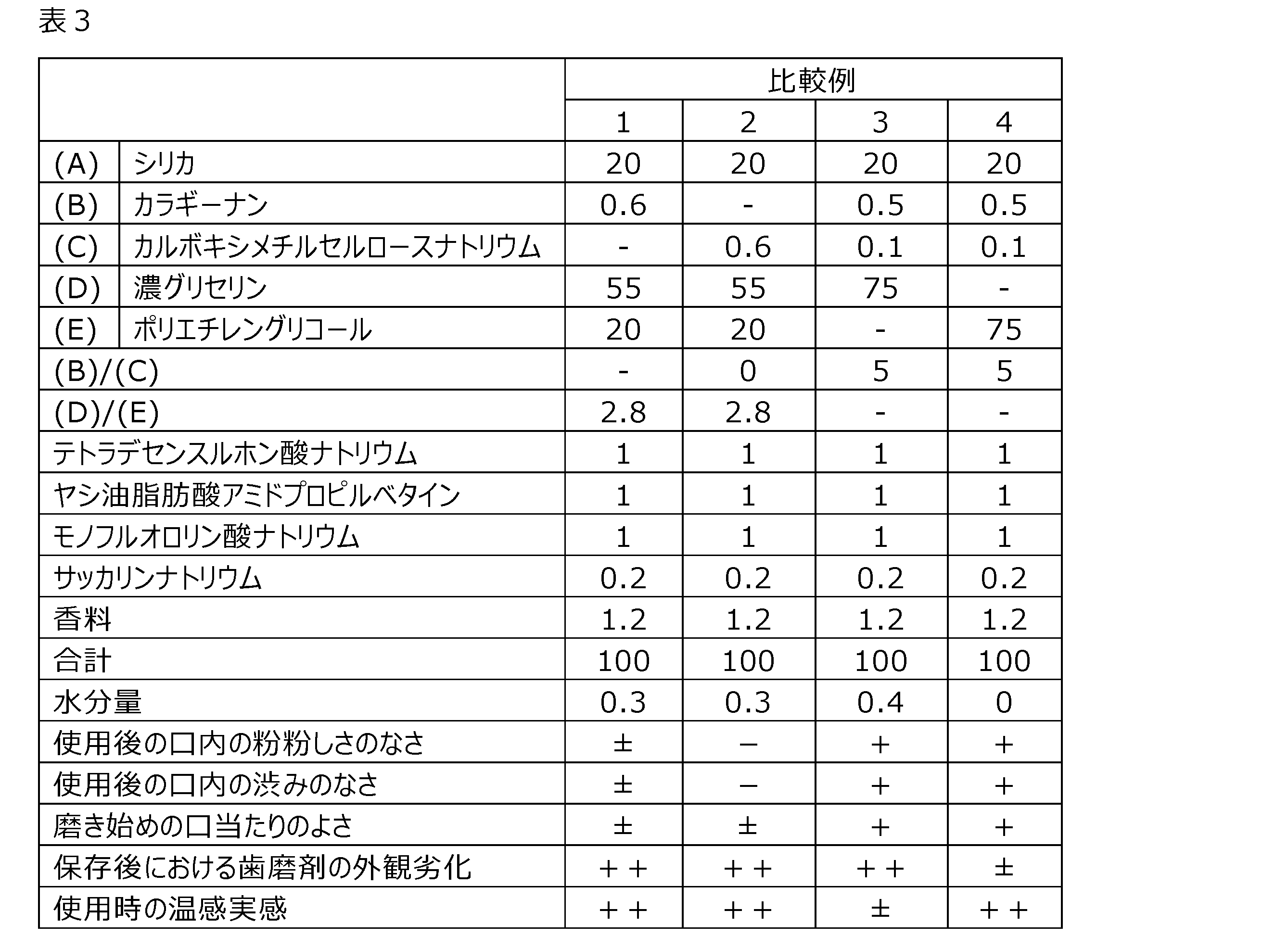 Figure JPOXMLDOC01-appb-T000003