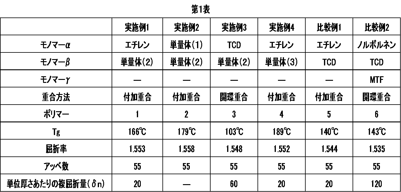 Figure JPOXMLDOC01-appb-T000021