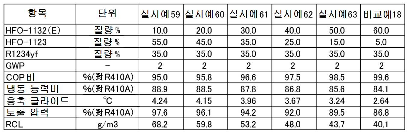 Figure pct00012