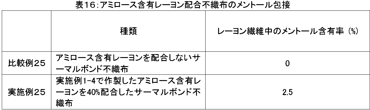 Figure JPOXMLDOC01-appb-T000016