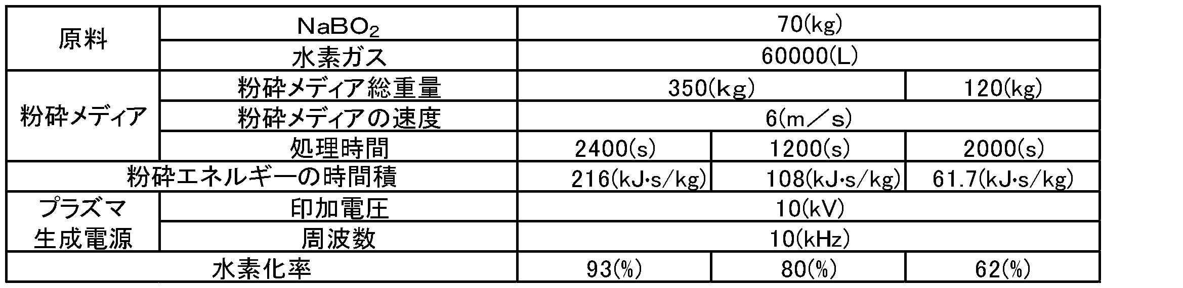 Figure JPOXMLDOC01-appb-T000002