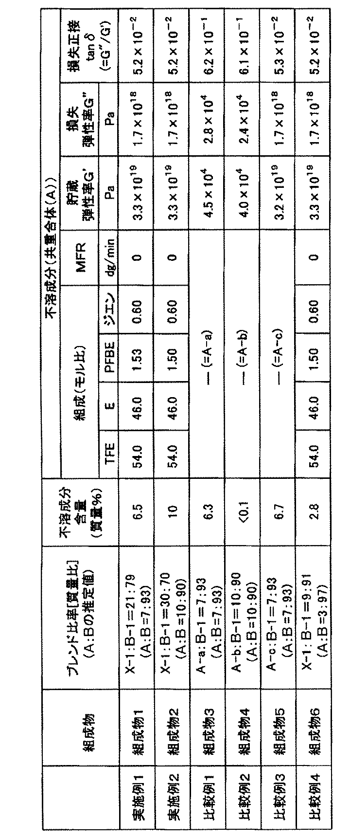 Figure JPOXMLDOC01-appb-T000002