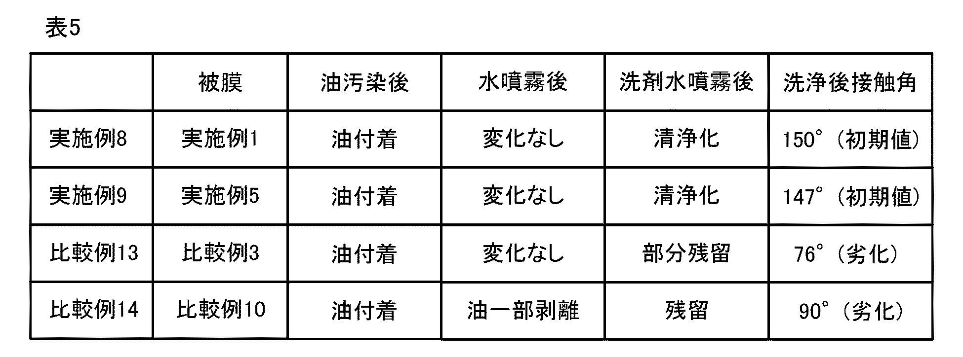 Figure JPOXMLDOC01-appb-T000005