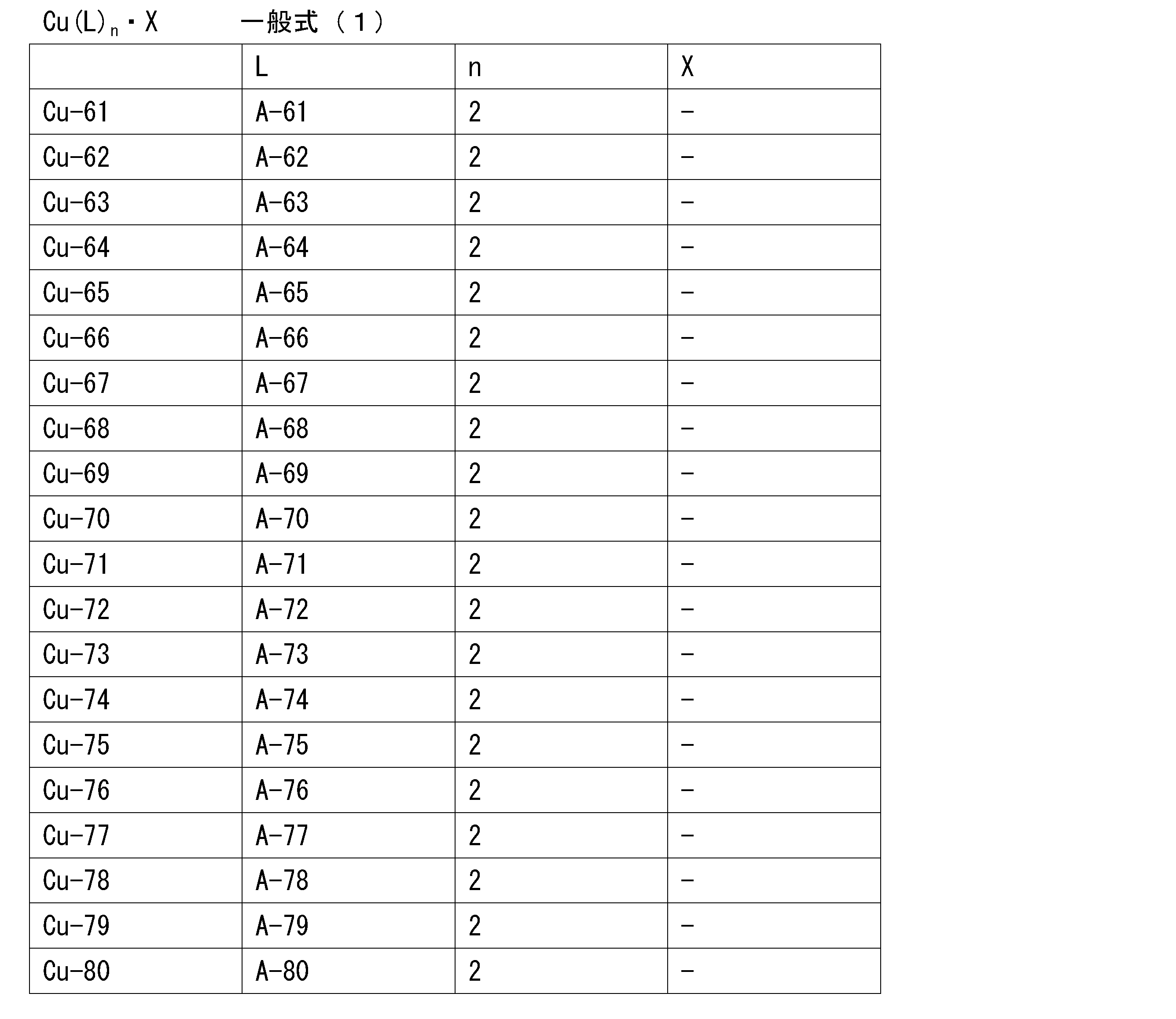 Figure JPOXMLDOC01-appb-T000032