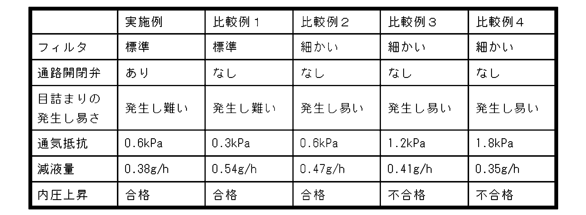 Figure JPOXMLDOC01-appb-T000001
