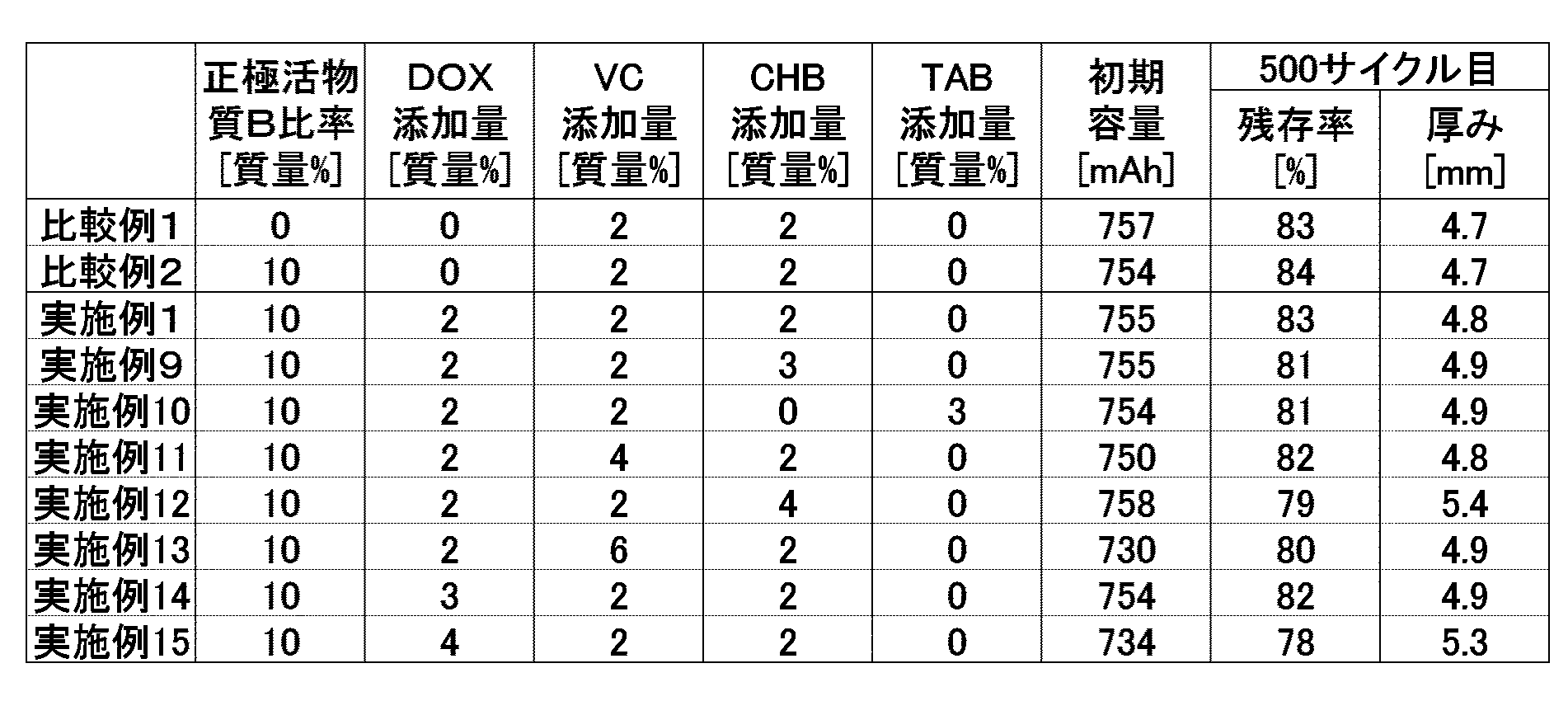 Figure 2010176996