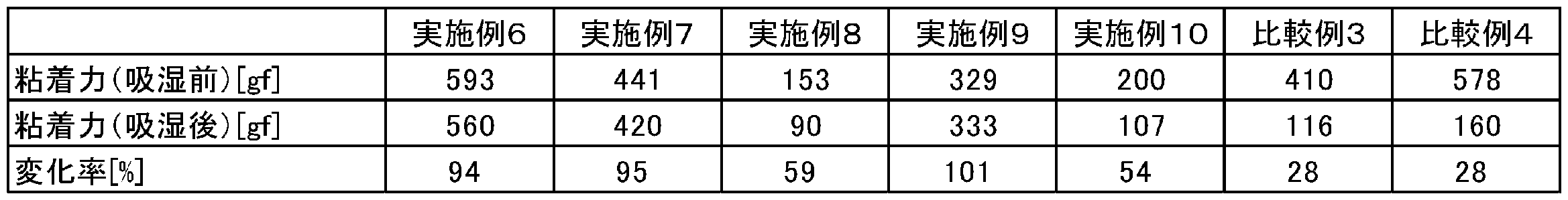 Figure JPOXMLDOC01-appb-T000007