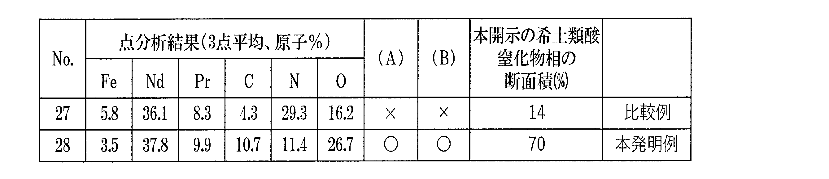 Figure JPOXMLDOC01-appb-T000012