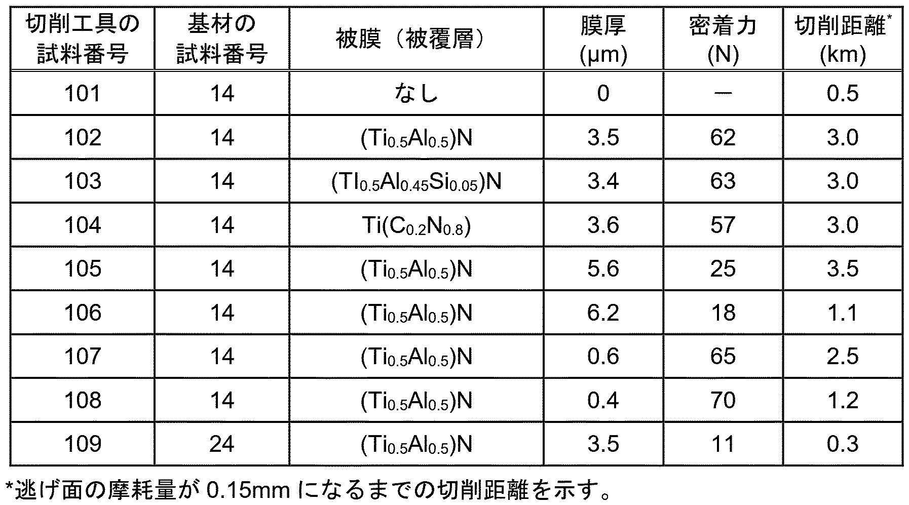 Figure JPOXMLDOC01-appb-T000005
