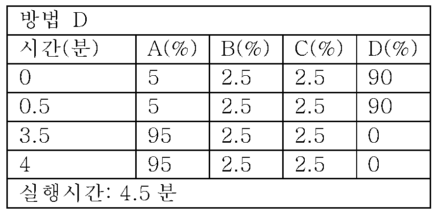Figure pct00009