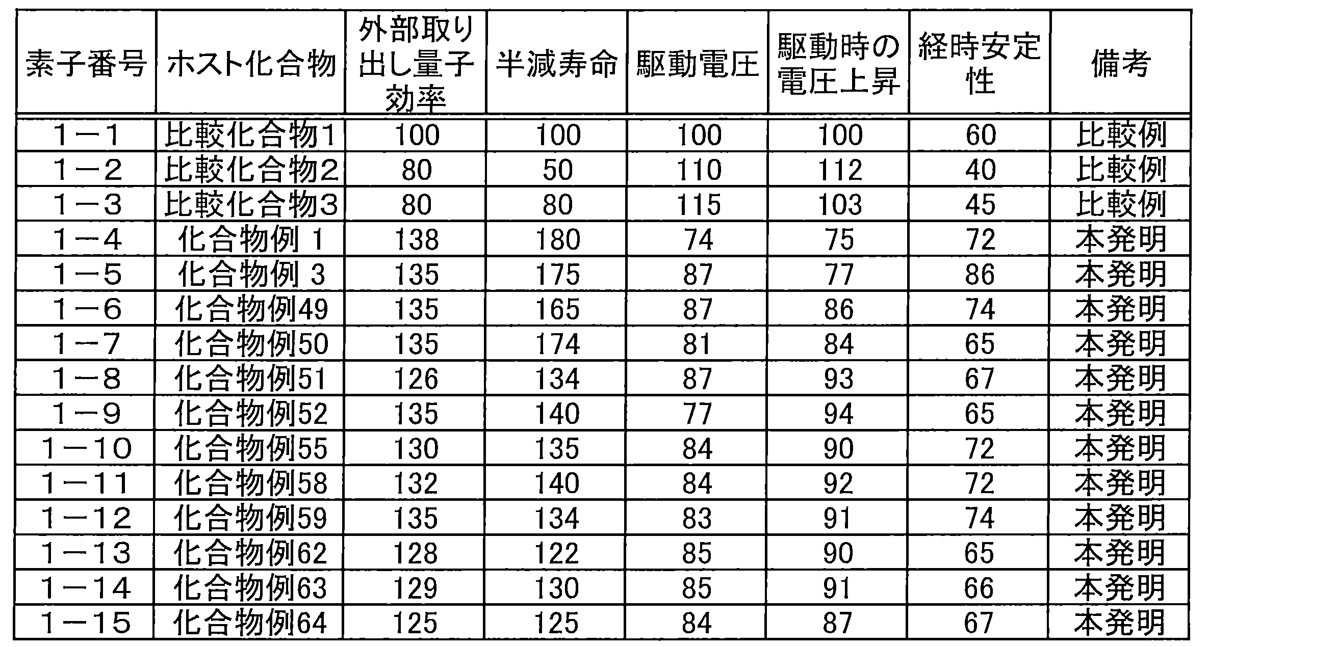Figure JPOXMLDOC01-appb-T000082