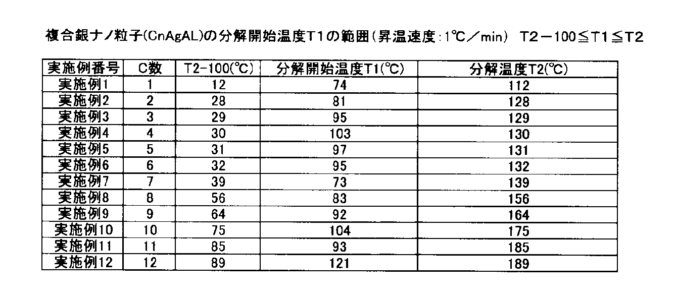 Figure JPOXMLDOC01-appb-T000006