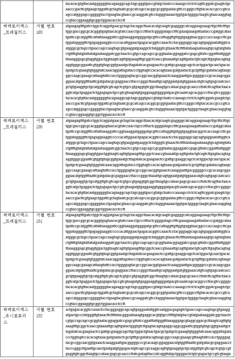 Figure pct00066