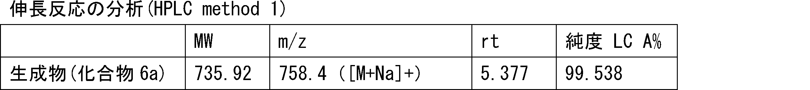 Figure JPOXMLDOC01-appb-T000120