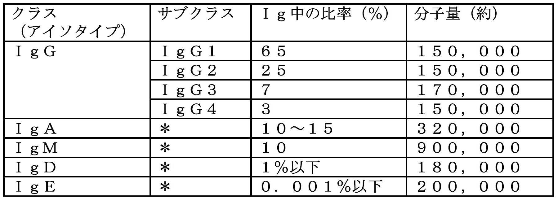 Figure JPOXMLDOC01-appb-T000002