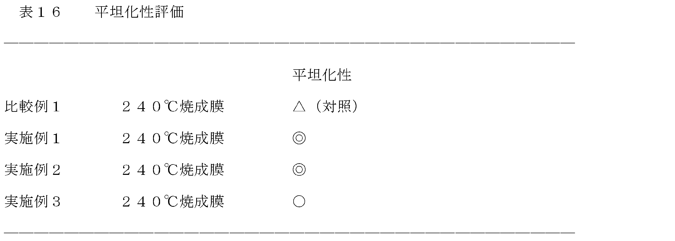 Figure JPOXMLDOC01-appb-T000181