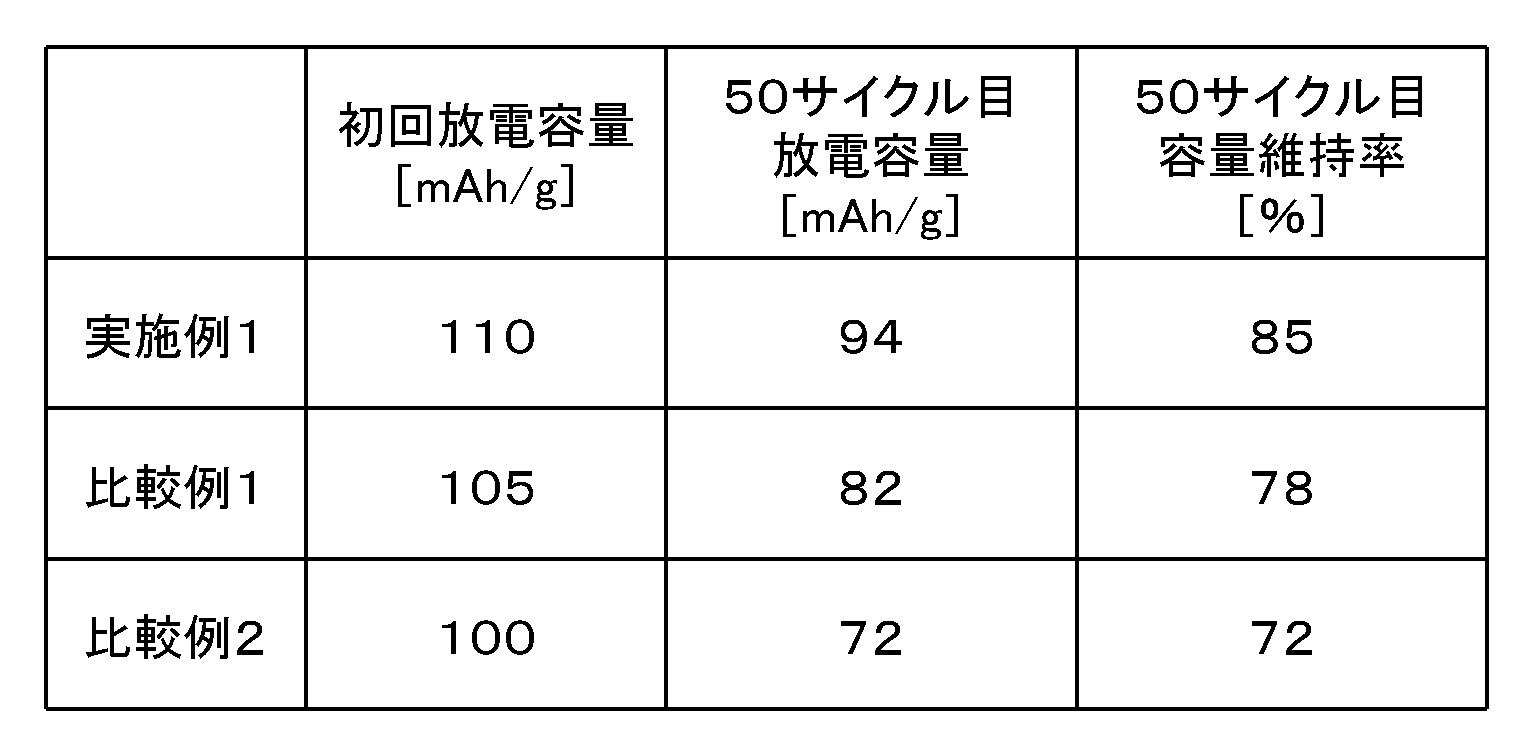 Figure JPOXMLDOC01-appb-T000002
