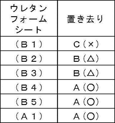 Figure JPOXMLDOC01-appb-T000004