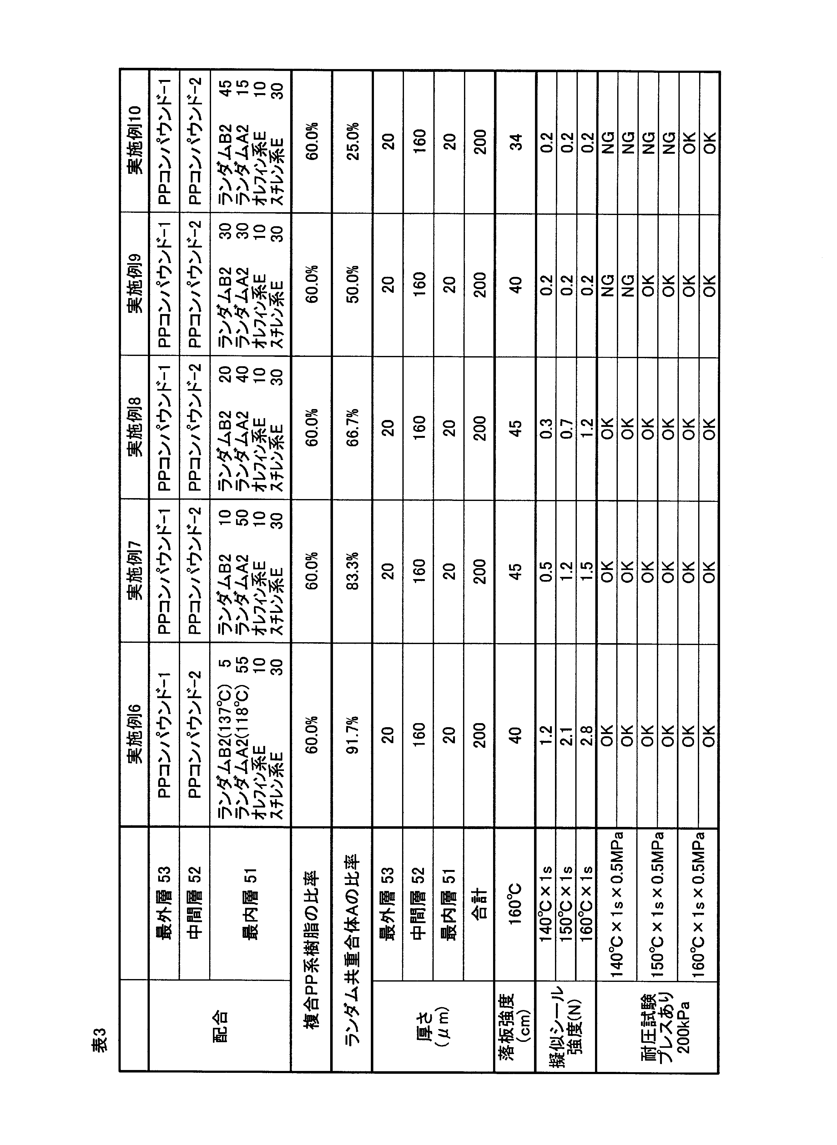 Figure JPOXMLDOC01-appb-T000003