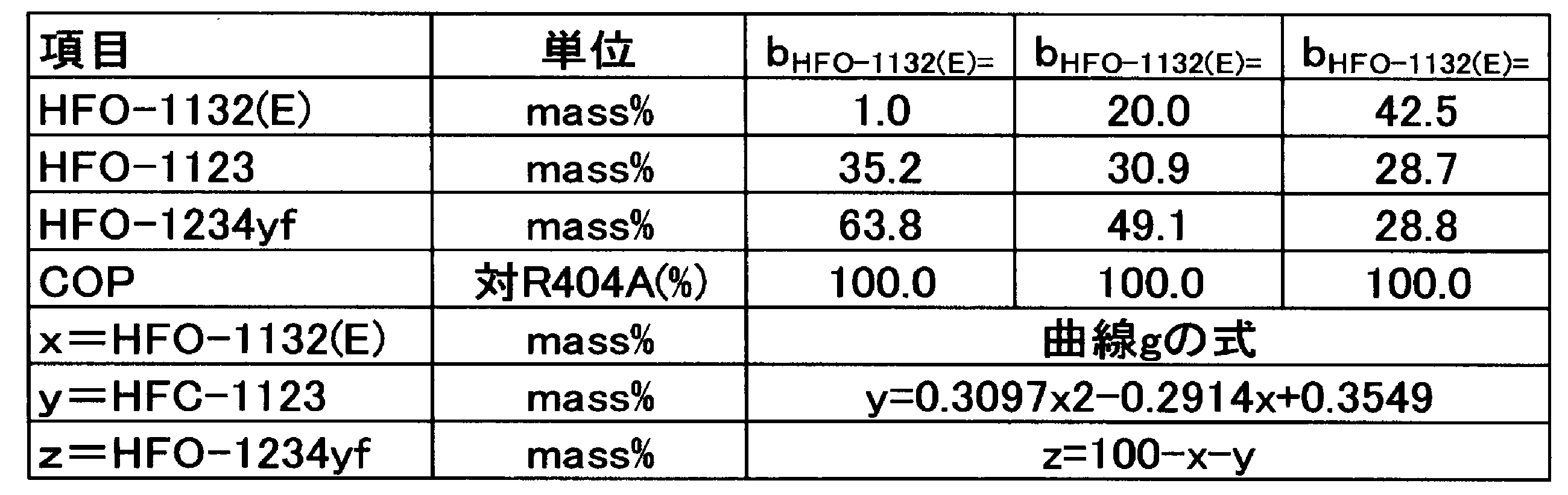 Figure JPOXMLDOC01-appb-T000070