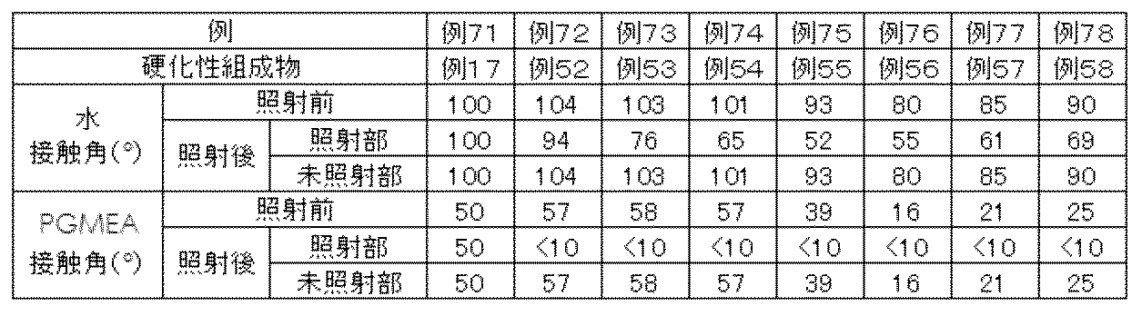 Figure JPOXMLDOC01-appb-T000011
