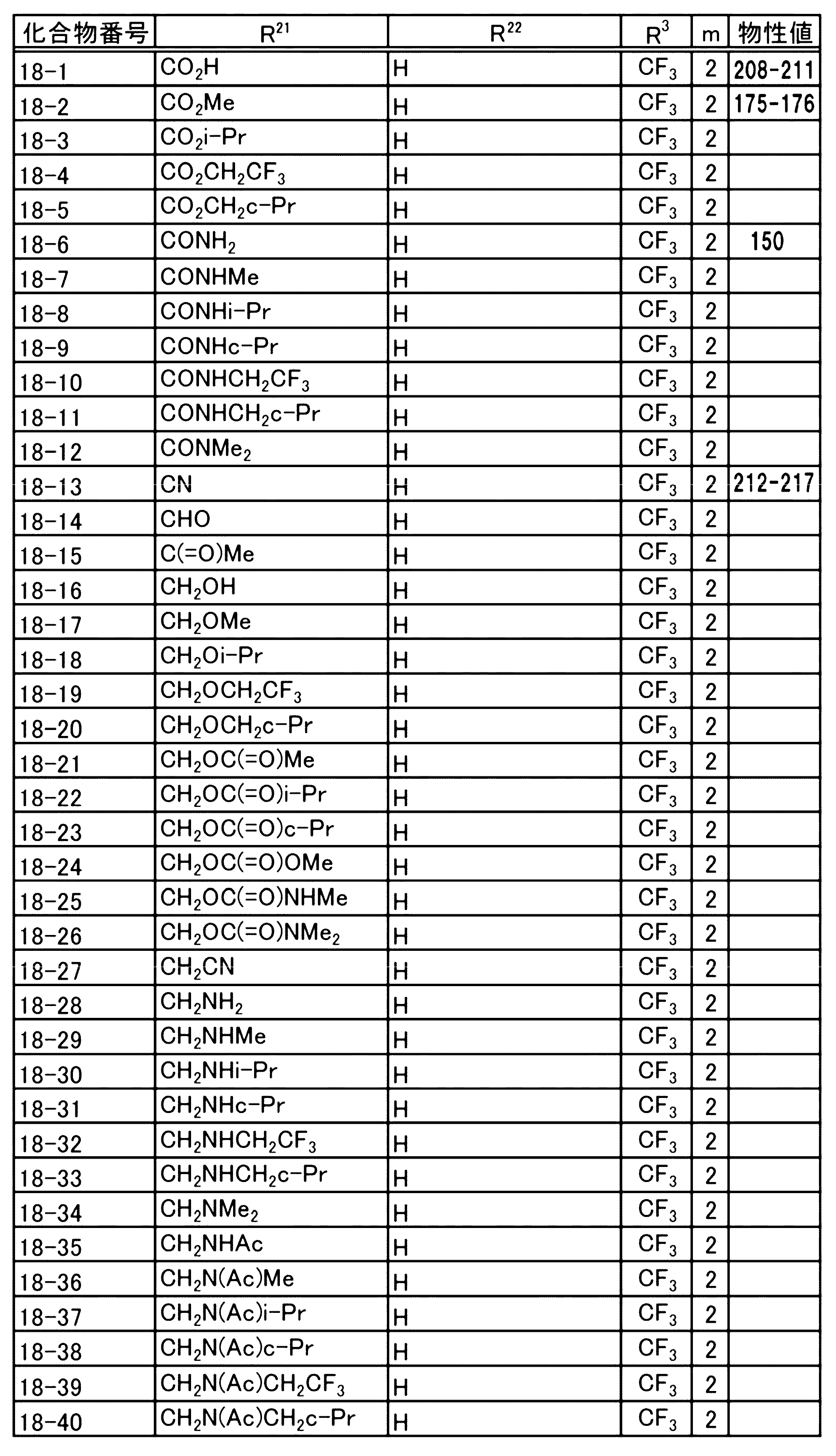 Figure JPOXMLDOC01-appb-T000111