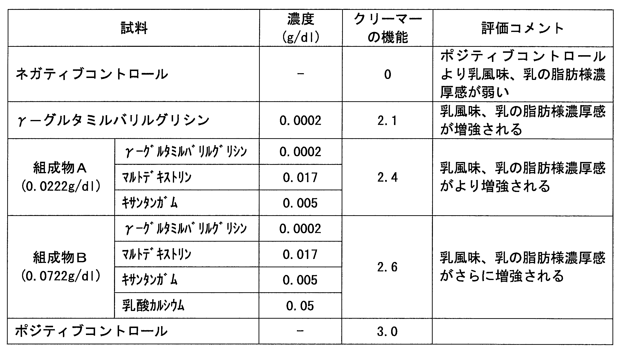 Figure JPOXMLDOC01-appb-T000002