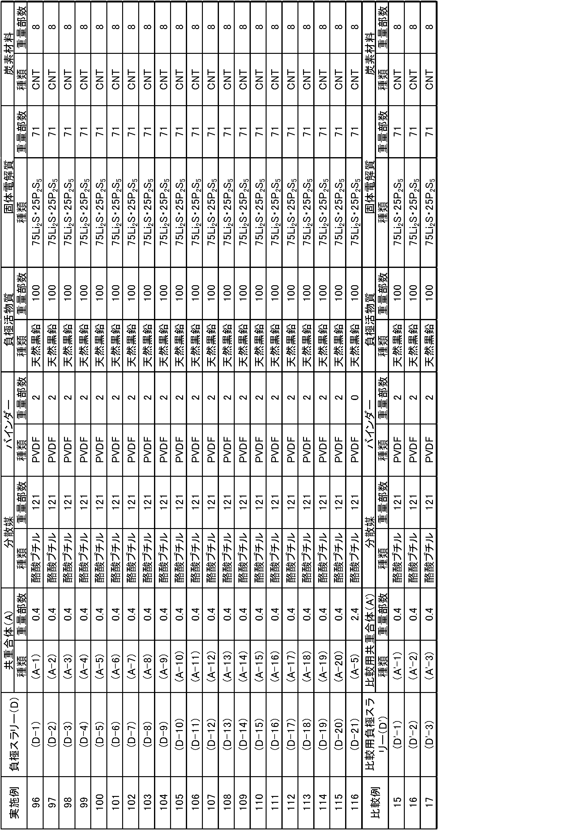Figure JPOXMLDOC01-appb-T000010