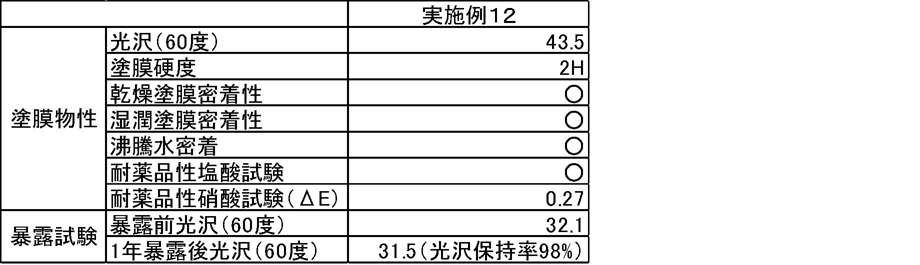 Figure JPOXMLDOC01-appb-T000017