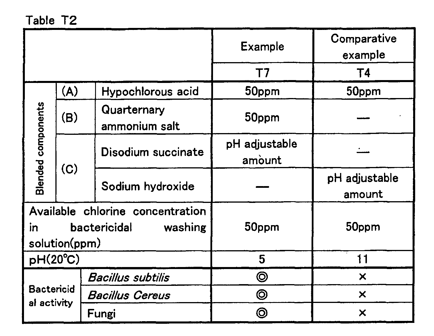 Figure 00530001