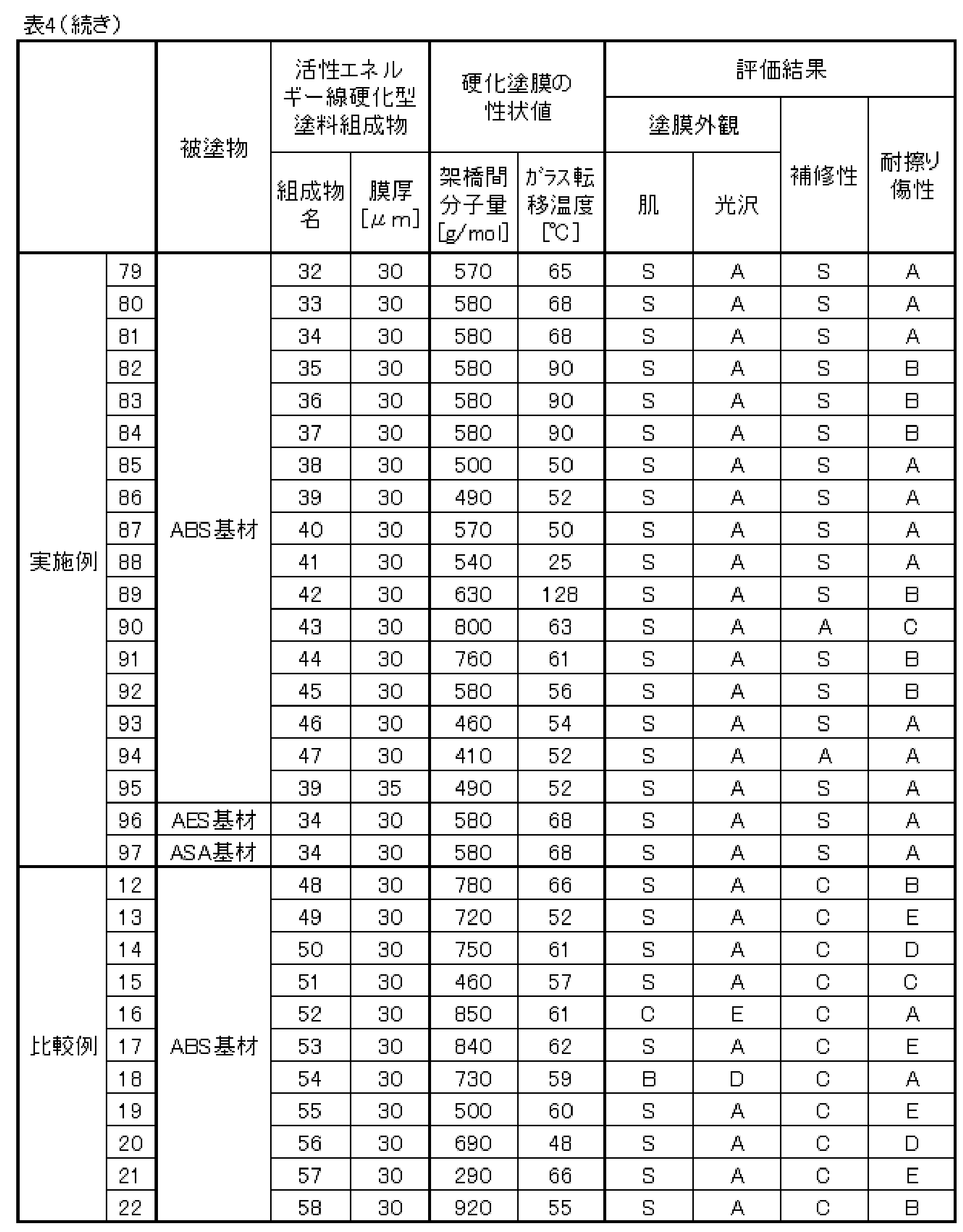 Figure JPOXMLDOC01-appb-T000015