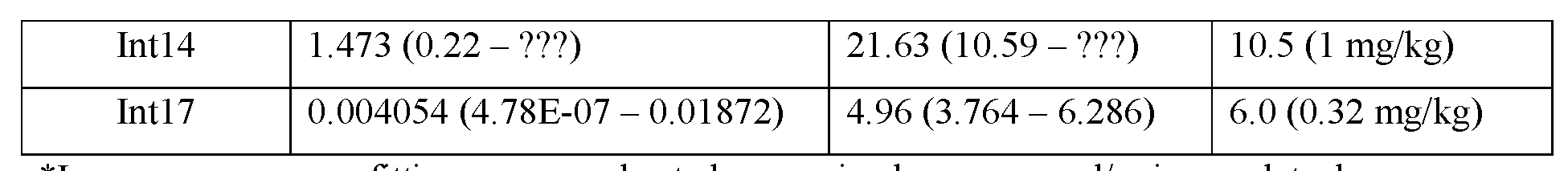 Figure imgf000119_0001