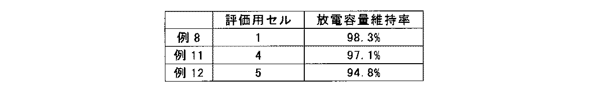 Figure JPOXMLDOC01-appb-T000019