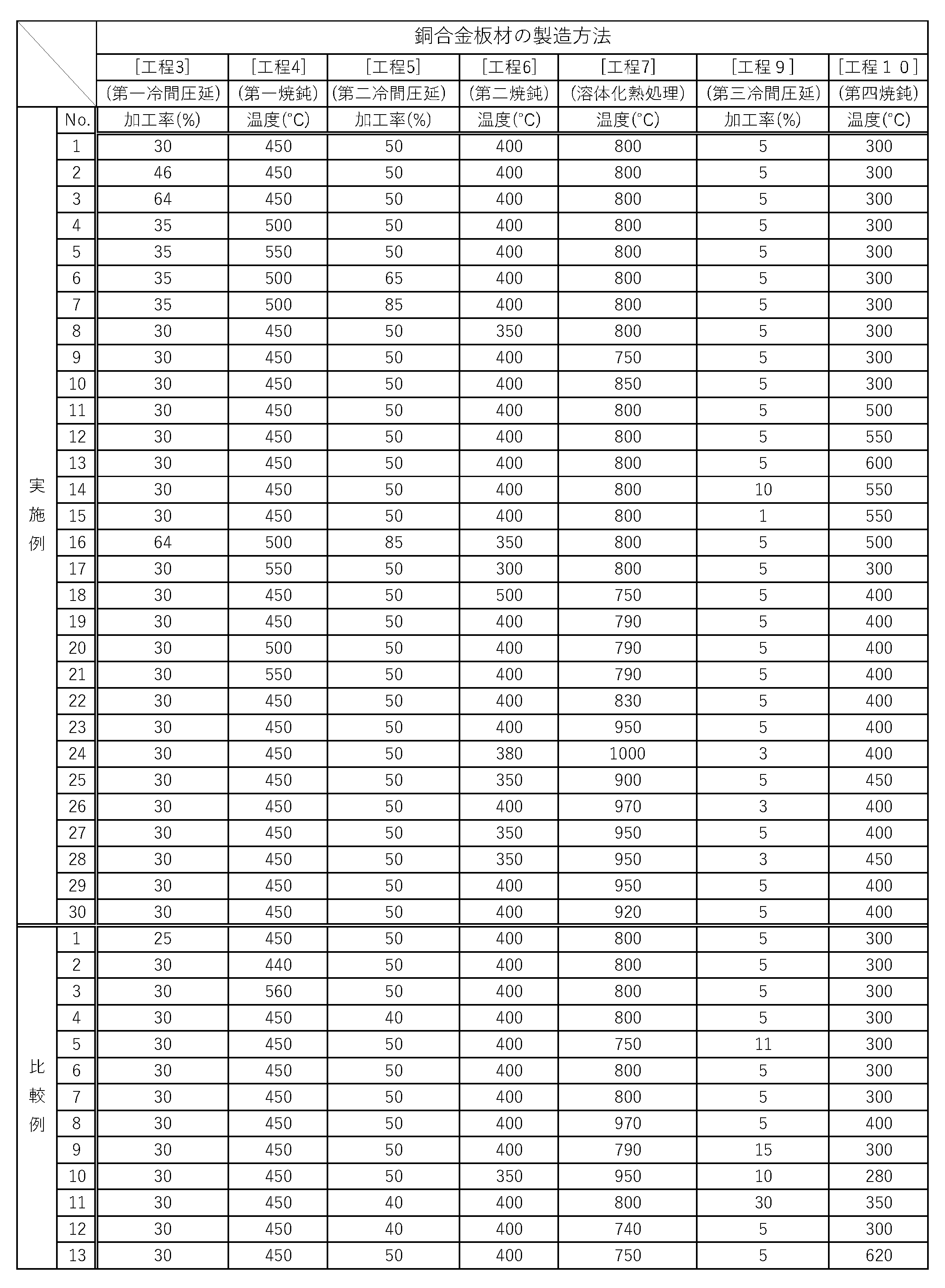 Figure JPOXMLDOC01-appb-T000002
