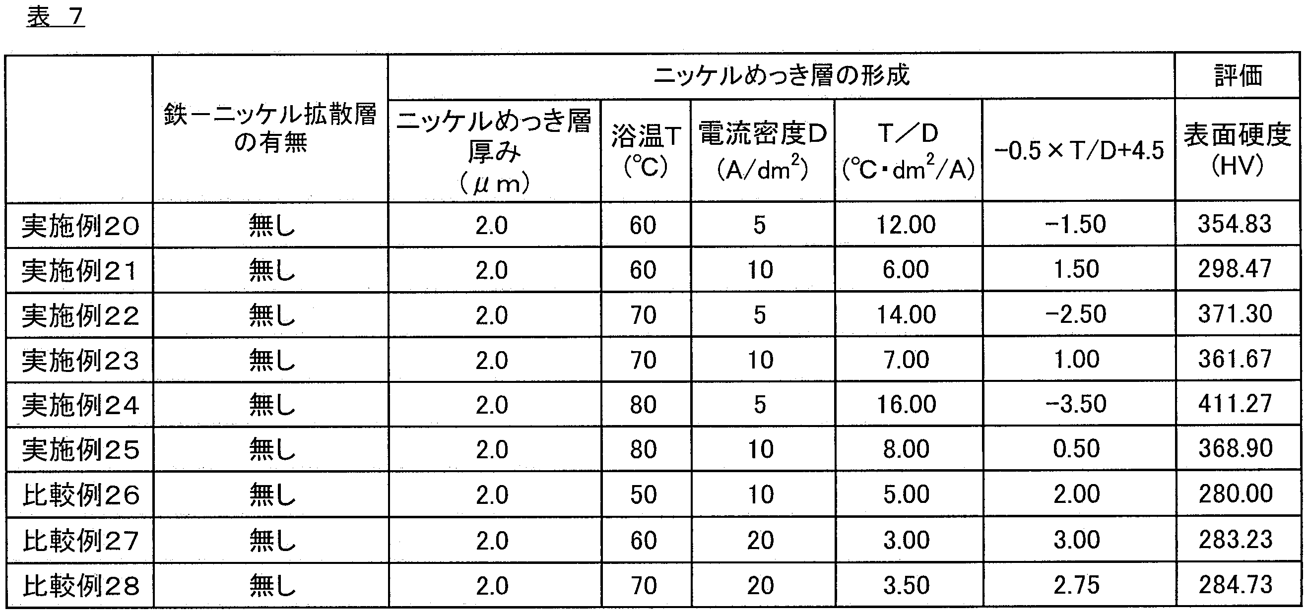 Figure JPOXMLDOC01-appb-T000007